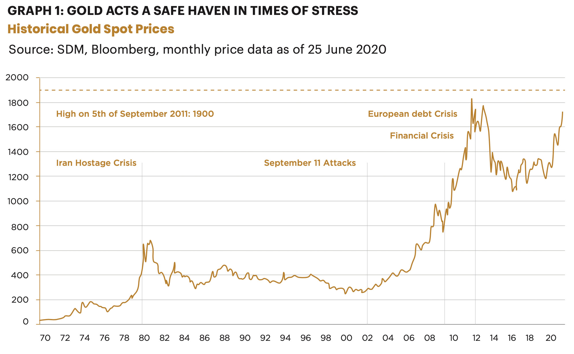 graph-gold-as-safe-haven.jpg